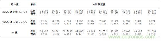 智能手機(jī)又有新發(fā)現(xiàn)！人體跌倒檢測(cè)系統(tǒng)的設(shè)計(jì)