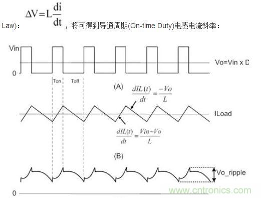 (A)LX的波形；(B)電感電流的波形；(C)輸出紋波波形