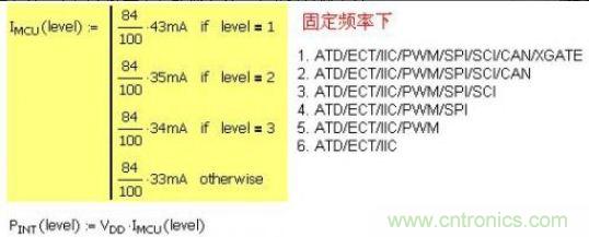 精彩解析：如何計(jì)算單片機(jī)功耗？