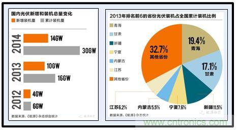 圖文并茂：光伏電站諧振抑制技術(shù)，如何進行諧波補償？