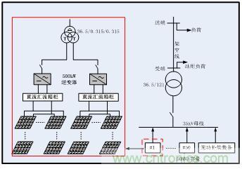 圖文并茂：光伏電站諧振抑制技術(shù)，如何進行諧波補償？