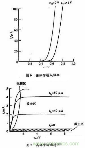 事半功倍！有了三極管等效模型，輕松搞定參數(shù)分析