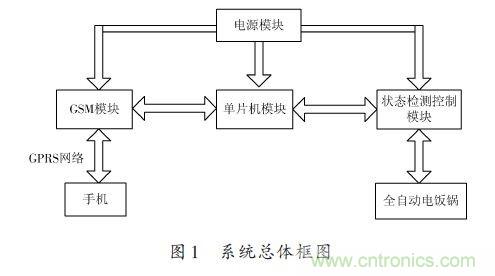 全自動電飯鍋都能遠(yuǎn)程智能控制，還有什么不可能