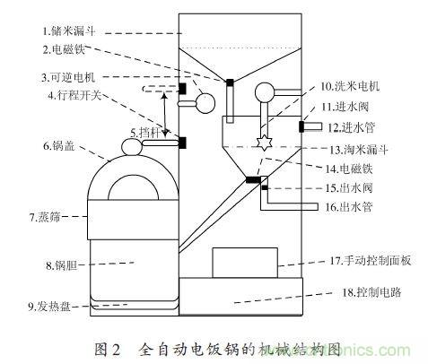 全自動電飯鍋都能遠(yuǎn)程智能控制，還有什么不可能