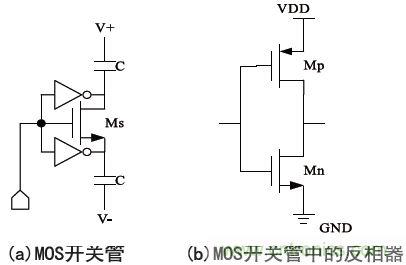低功耗、低相位噪聲的CMOS壓控振蕩器設(shè)計(jì)