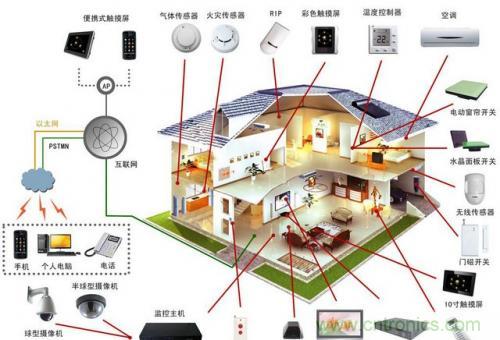 智能家居不智能，那只能算玩具！