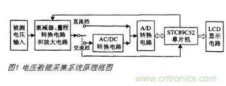 高精度、交直流電壓數(shù)據(jù)采集系統(tǒng)設(shè)計(jì)攻略