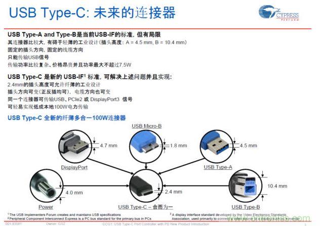 最新的USB Type-C連接標準，具有纖薄、正反插易用、高電力快速充電等明顯優(yōu)勢