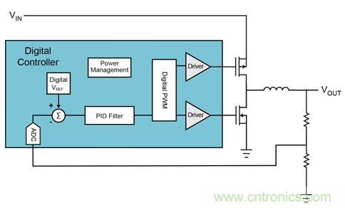 既滿足電源能效標準、又提升性能的AD/DC電源的設計