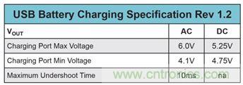 既滿足電源能效標準、又提升性能的AD/DC電源的設計