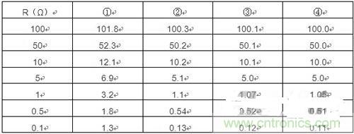精確測量小阻值電阻，零誤差不是難題