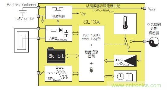 NFC傳感器將主宰射頻世界！無限可能盡在NFC