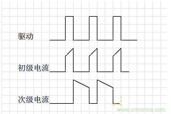 連續(xù)模式。