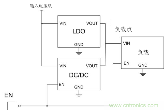 提高降壓轉(zhuǎn)換器的輕負載效率？LDO如何發(fā)力？