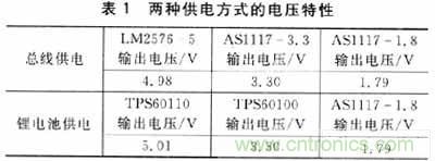設(shè)計方式PK戰(zhàn):手持端測試儀中兩種供電方式設(shè)計