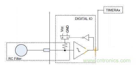 多IO口的LED驅(qū)動(dòng)電路設(shè)計(jì)，精且簡(jiǎn)！