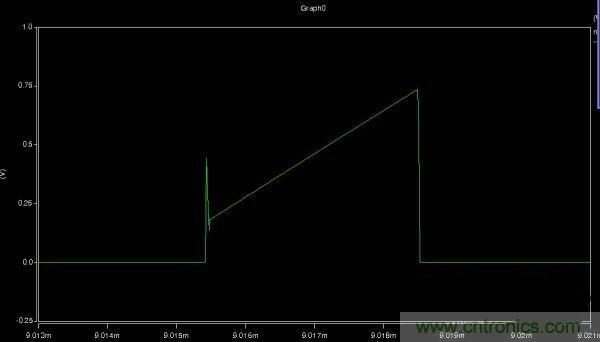 MOS管如何發(fā)力，使反激電源達(dá)到90%效率