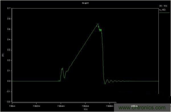 MOS管如何發(fā)力，使反激電源達(dá)到90%效率