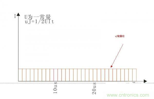 變壓器如何發(fā)力，使反激電源達到90%效率