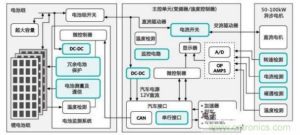 電動(dòng)汽車框圖: