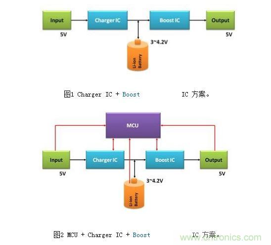 體積小、效率高的移動電源電路