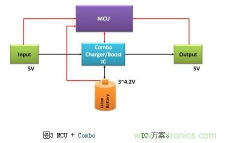 體積小、效率高的移動電源電路