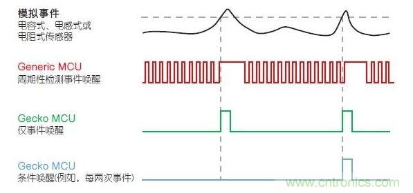 LESENSE的運(yùn)行原理。