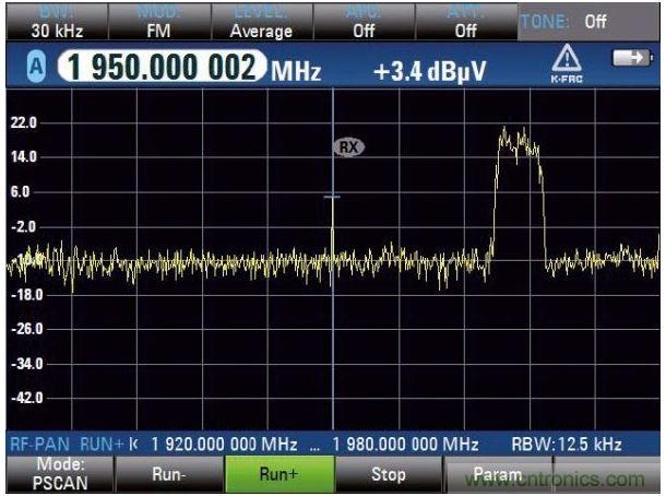 PSCAN掃描上行鏈路，UMTS電話占用3.84MHz帶寬，中心頻率（1.95GHz）顯示窄帶射頻干擾