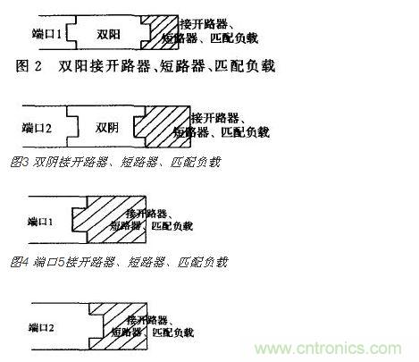 端口2接開 路器、短路器、匹配負(fù)載