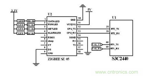 ZigBee 無線模塊與主控制電路連接圖。