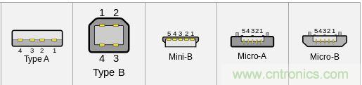只需了解5個point，完爆USB Type C絕對沒問題！
