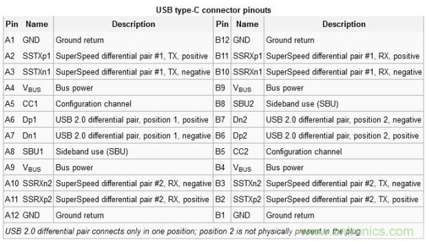 只需了解5個point，完爆USB Type C絕對沒問題！