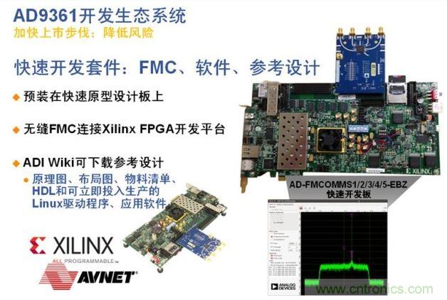 ADI、Xilinx和安富利三家聯(lián)合的AD936x技術(shù)生態(tài)系統(tǒng)解決了應(yīng)用瓶頸，加速產(chǎn)品面市過程