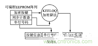 方案精講:射頻無線門禁系統(tǒng)電路的設(shè)計與實(shí)現(xiàn)