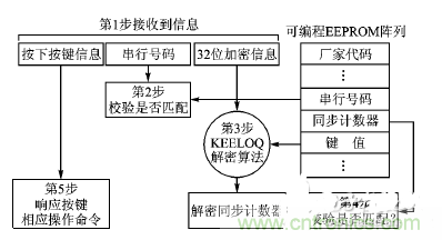 方案精講:射頻無線門禁系統(tǒng)電路的設(shè)計與實(shí)現(xiàn)