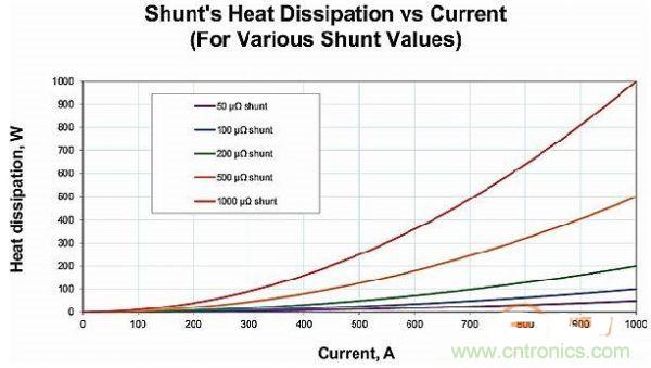 包學(xué)包會(huì)：測(cè)量50A以上的直流電流怎么測(cè)？