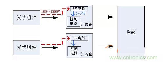 2、匯流箱供電解決方案對比