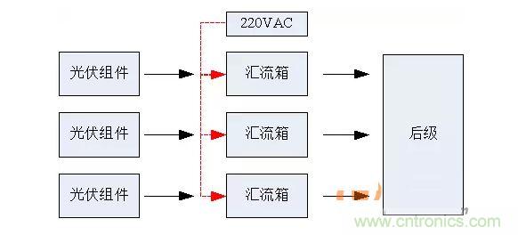 2、匯流箱供電解決方案對比