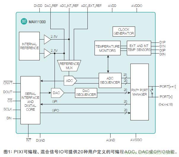 FPGA“入伙”混合信號(hào)世界，可編程模擬IC功不可沒
