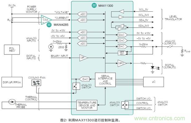FPGA“入伙”混合信號(hào)世界，可編程模擬IC功不可沒