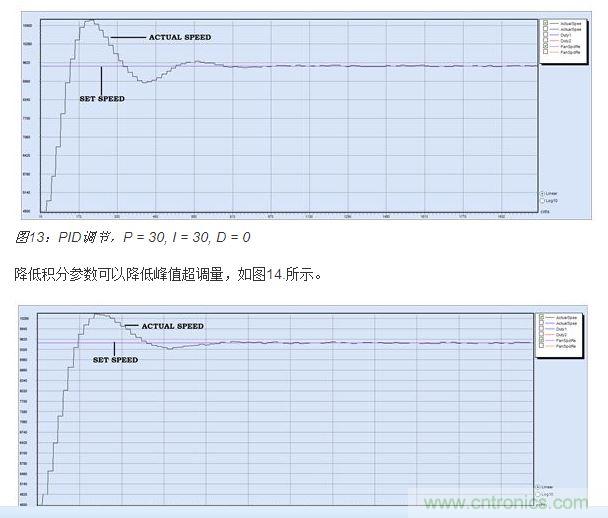 PID調(diào)節(jié)，P = 30, I = 20, D = 0