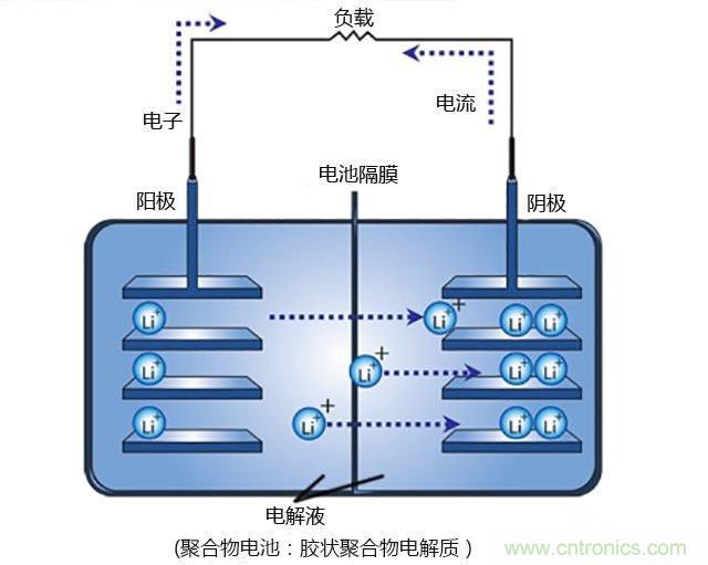鋰電池將被替代，鎂電池或成不二選擇？