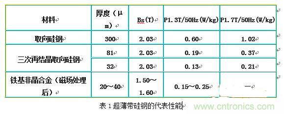 你真正了解電磁元件嗎？讓軟磁材料“拿主意”