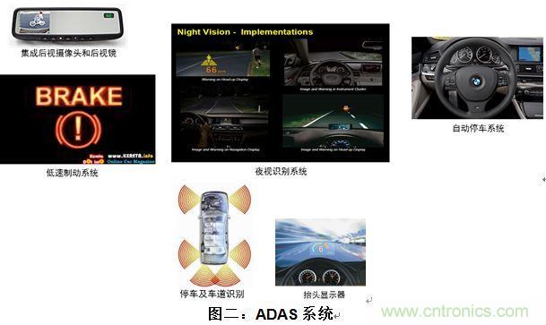 什么電源能夠提高汽車的燃油經(jīng)濟(jì)性？