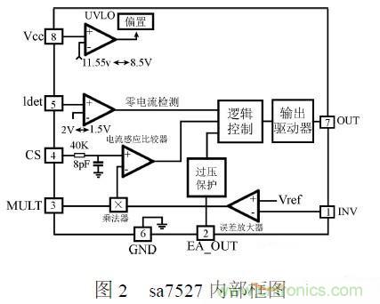 補(bǔ)充LED電源缺陷，完美克服常規(guī)問(wèn)題