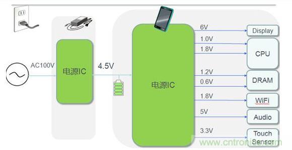 平板電腦電源典型應(yīng)用案例。