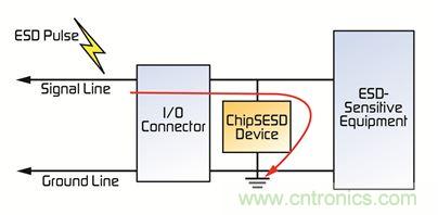 電路保護器件大顯身手，擺脫移動設備的ESD困擾