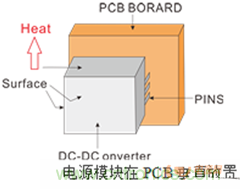 如何提升基于DC_DC模塊的電源系統(tǒng)的可靠性？