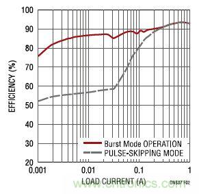 17V輸入、雙路1A輸出的同步降壓型穩(wěn)壓器
