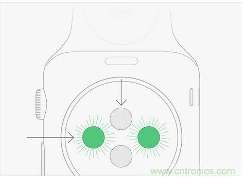 Apple Wacth遭吐槽！這真的是你要的款？